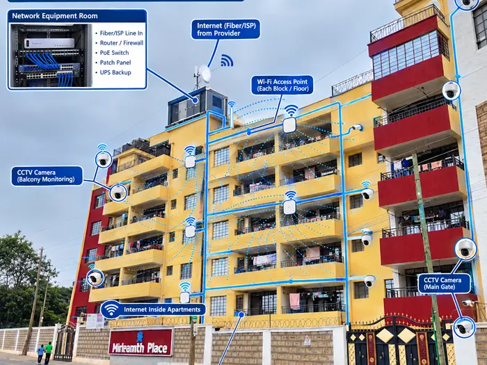 EkoNet technician installing network infrastructure at a gated apartment complex